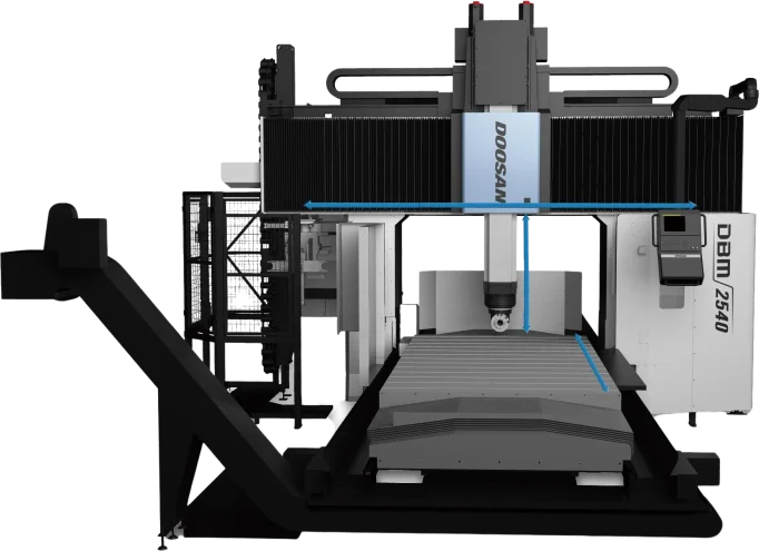 Doosan DBM 2540 Double Column Moving Cross Rail Machining Centres