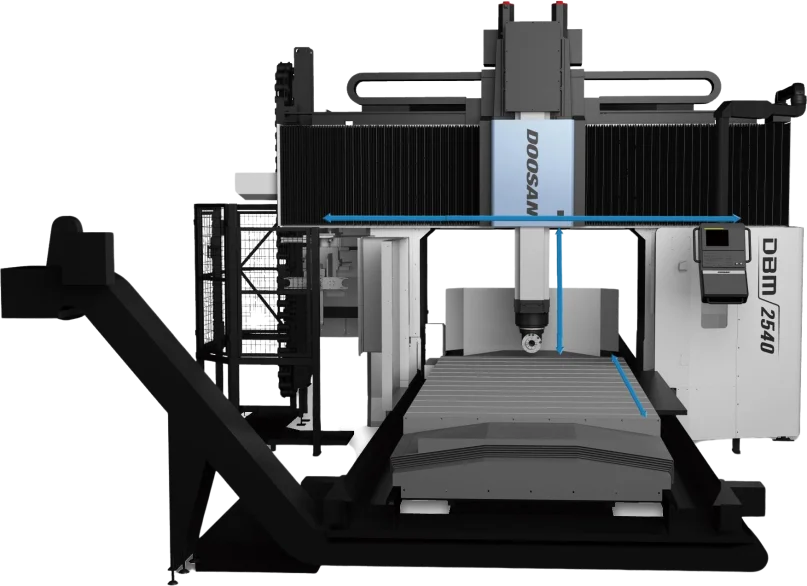 Doosan DBM 2540 Double Column Moving Cross Rail Machining Centres