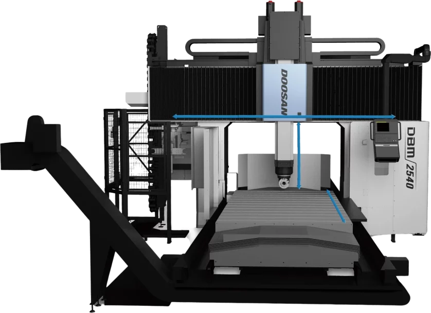 Doosan DBM 2540 Double Column Moving Cross Rail Machining Centres